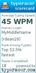 Scorecard for user rdean29
