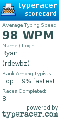 Scorecard for user rdewbz