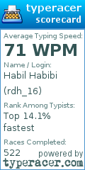 Scorecard for user rdh_16