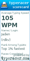 Scorecard for user rdkv