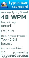 Scorecard for user re3p3r