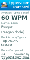 Scorecard for user reaganichole