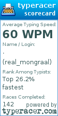 Scorecard for user real_mongraal