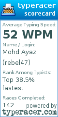 Scorecard for user rebel47