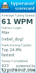 Scorecard for user rebel_dog