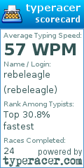 Scorecard for user rebeleagle