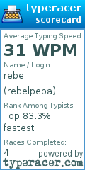 Scorecard for user rebelpepa