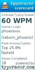 Scorecard for user reborn_phoenix