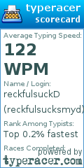 Scorecard for user reckfulsucksmyd