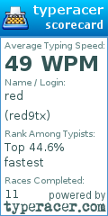 Scorecard for user red9tx