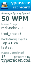 Scorecard for user red_snake