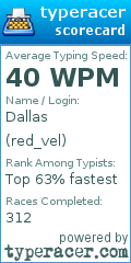 Scorecard for user red_vel