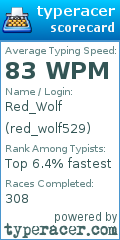 Scorecard for user red_wolf529