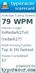 Scorecard for user redark27