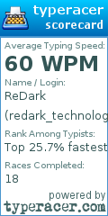 Scorecard for user redark_technology
