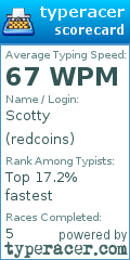 Scorecard for user redcoins