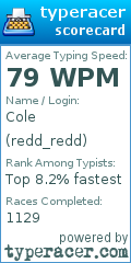Scorecard for user redd_redd