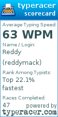 Scorecard for user reddymack