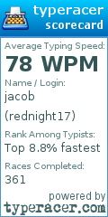 Scorecard for user rednight17