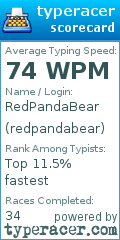 Scorecard for user redpandabear