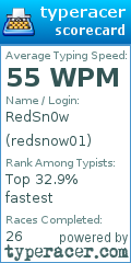 Scorecard for user redsnow01