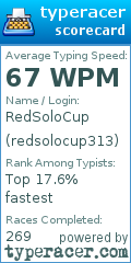 Scorecard for user redsolocup313
