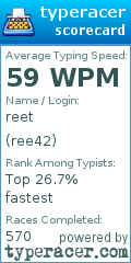 Scorecard for user ree42