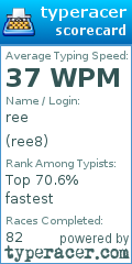 Scorecard for user ree8