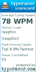 Scorecard for user reephin