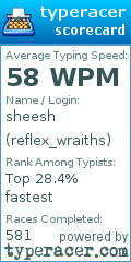 Scorecard for user reflex_wraiths