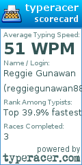 Scorecard for user reggiegunawan88