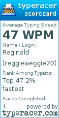 Scorecard for user reggieweggie20