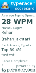 Scorecard for user rehan_akhtar