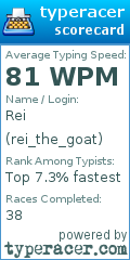 Scorecard for user rei_the_goat