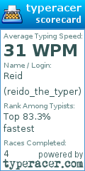Scorecard for user reido_the_typer