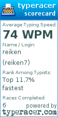 Scorecard for user reiken7