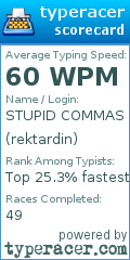 Scorecard for user rektardin
