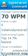 Scorecard for user relativelyneutral