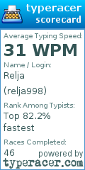 Scorecard for user relja998