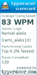 Scorecard for user remi_aleks10