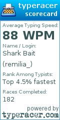 Scorecard for user remilia_
