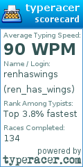 Scorecard for user ren_has_wings