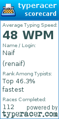 Scorecard for user renaif