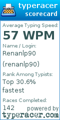 Scorecard for user renanlp90