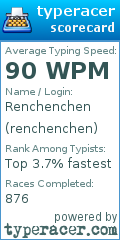 Scorecard for user renchenchen