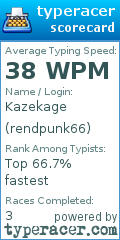 Scorecard for user rendpunk66
