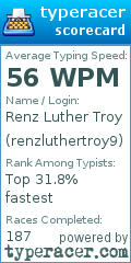 Scorecard for user renzluthertroy9