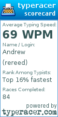 Scorecard for user rereed