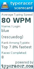 Scorecard for user rescuedog