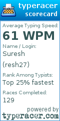 Scorecard for user resh27